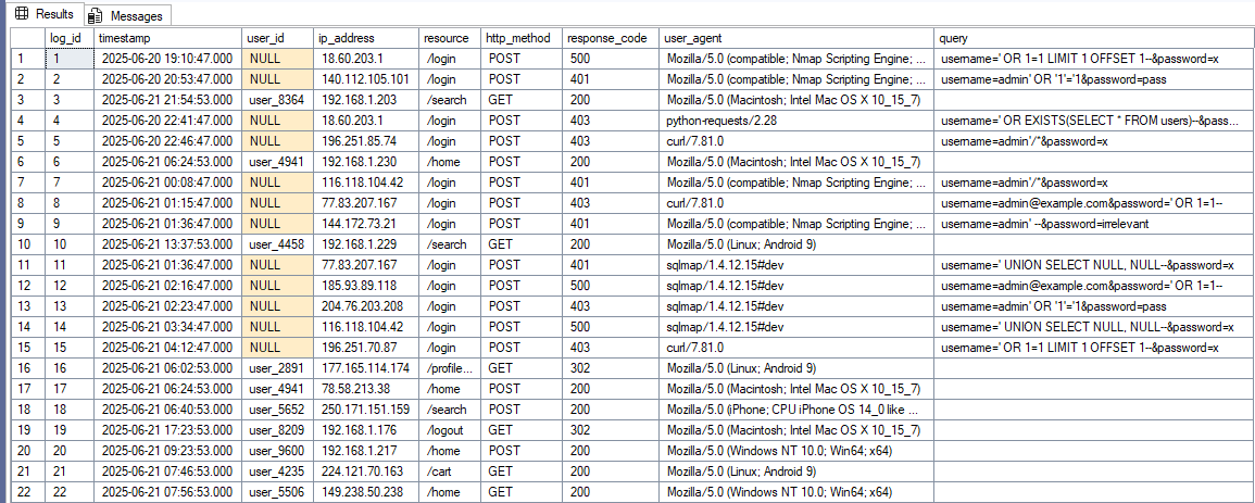 Raw source rows in SQL Server, showing a mix of benign requests and SQL injection attempts